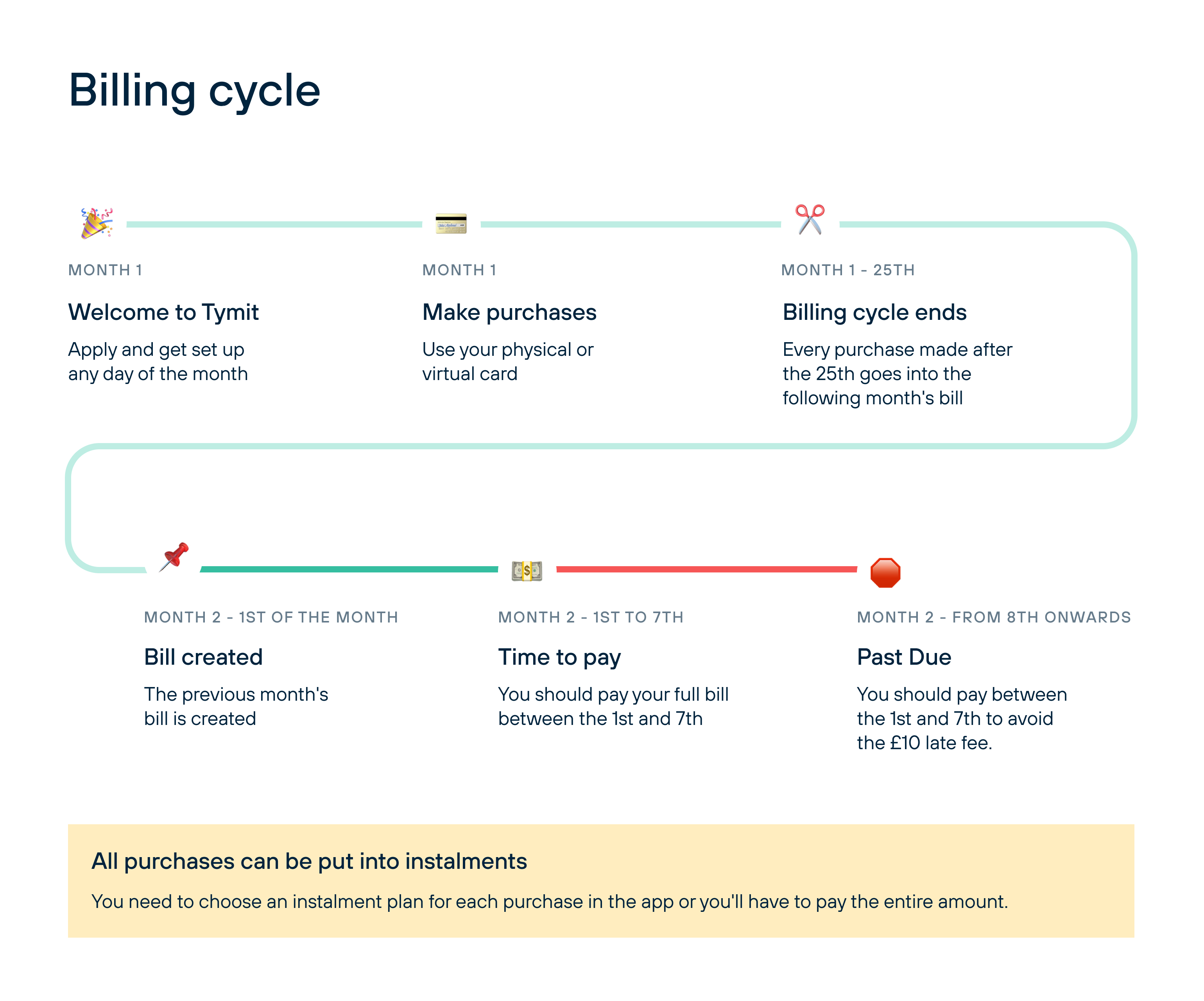 Billing Cycle Definition What Is It, How To Know, Example, 58% OFF